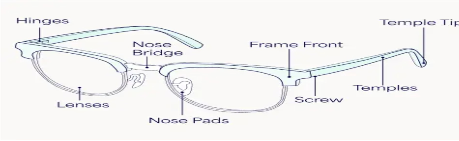 Frame Components Diagram